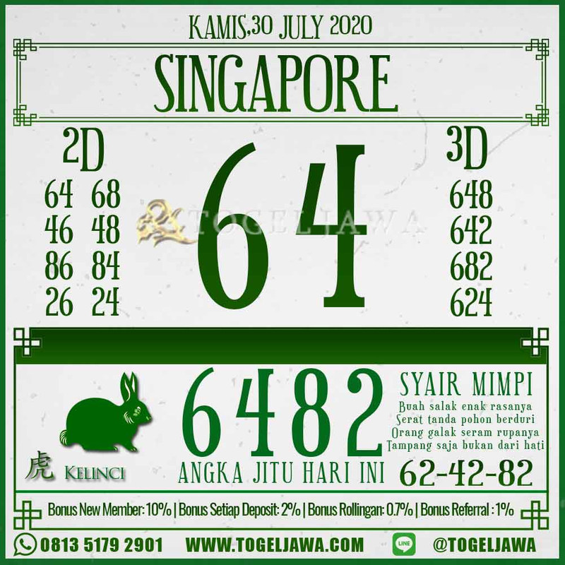 Prediksi Singapore Tanggal 2020-07-30
