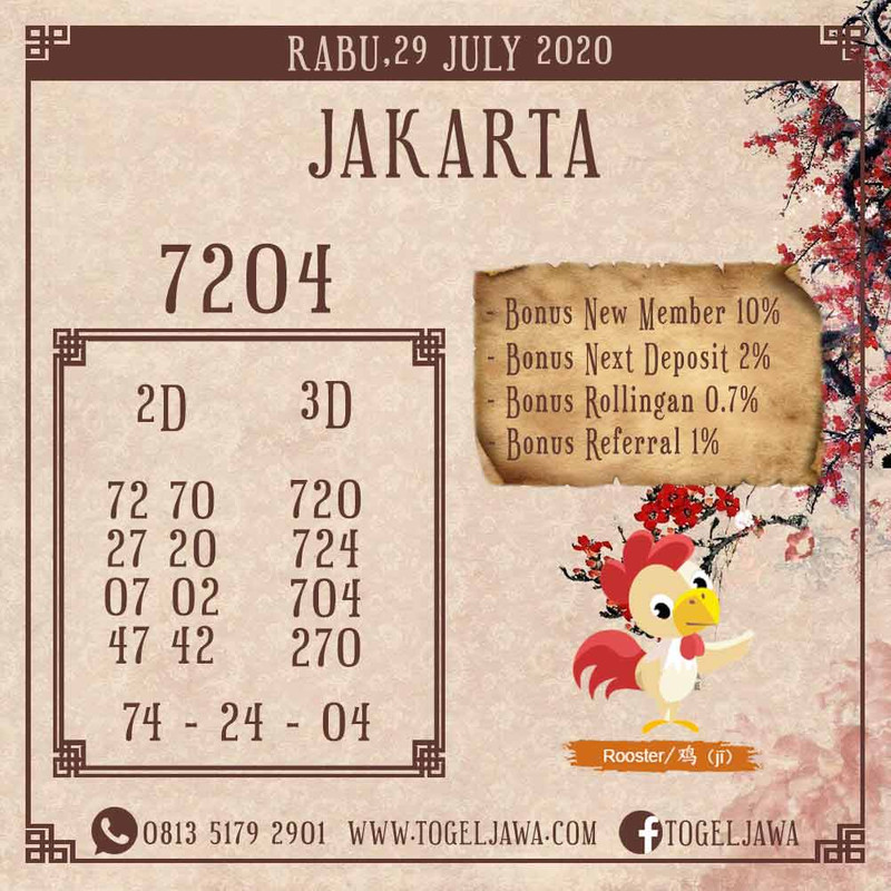 Prediksi Jakarta Tanggal 2020-07-29