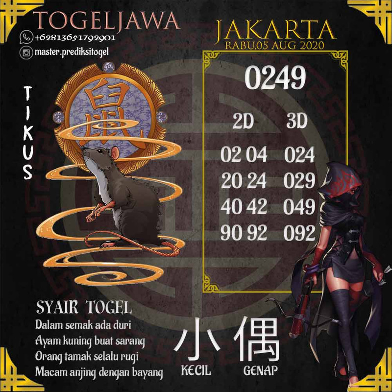 Prediksi Jakarta Tanggal 2020-08-05