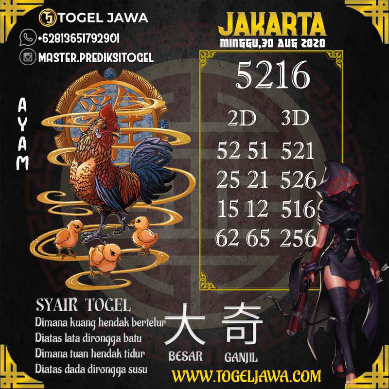 Prediksi Jakarta Tanggal 2020-08-30