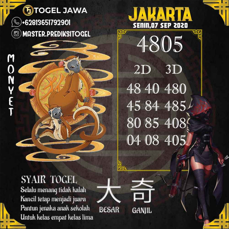 Prediksi Jakarta Tanggal 2020-09-07