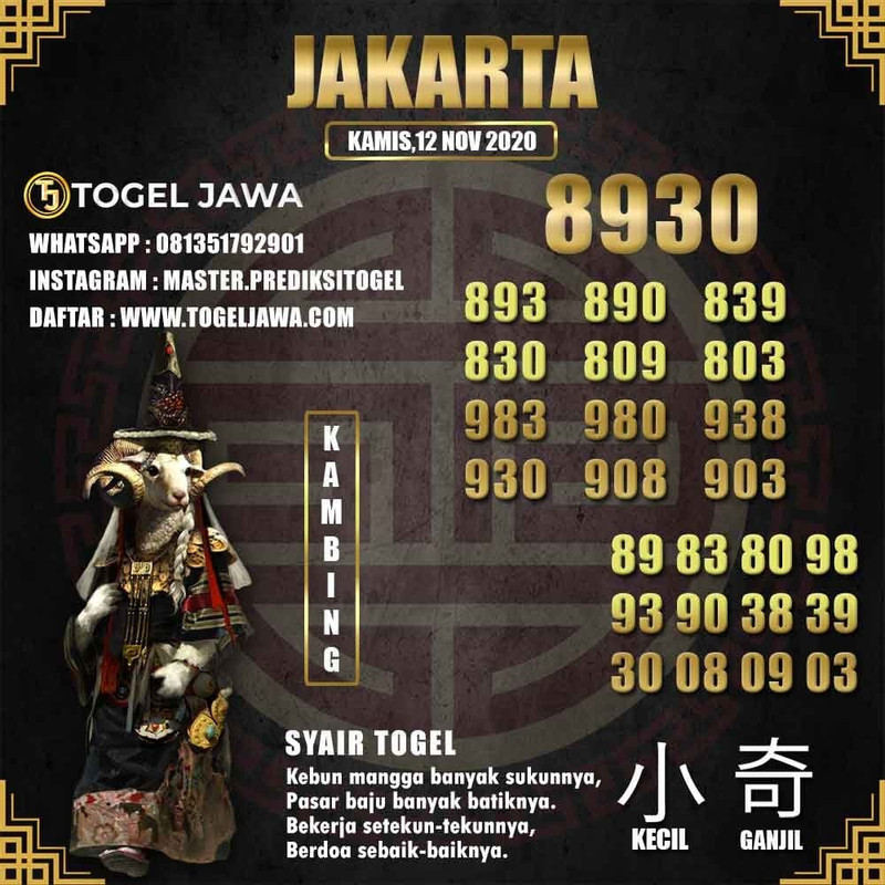 Prediksi Jakarta Tanggal 2020-11-12