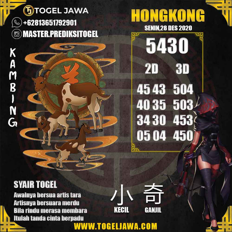 Prediksi Hongkong Tanggal 2020-12-28