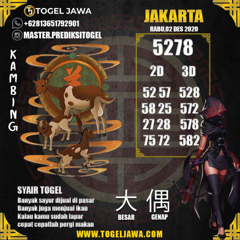 Prediksi Jakarta Tanggal 2020-12-02