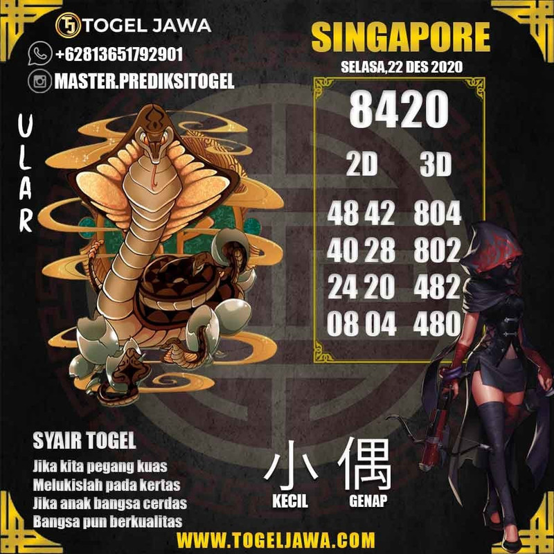 Prediksi Singapore Tanggal 2020-12-22