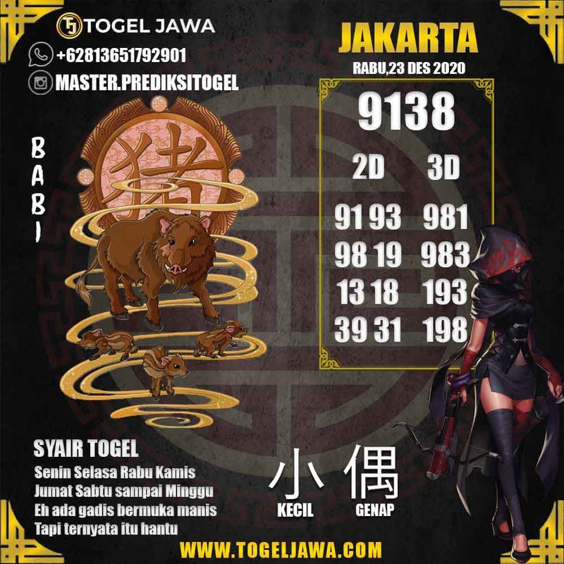 Prediksi Jakarta Tanggal 2020-12-23