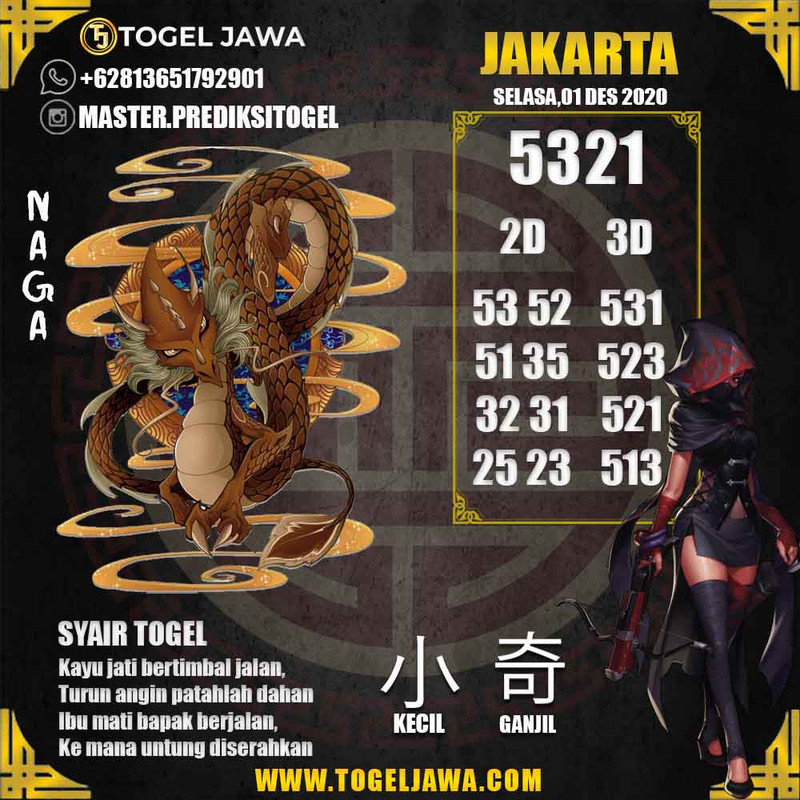 Prediksi Jakarta Tanggal 2020-12-01