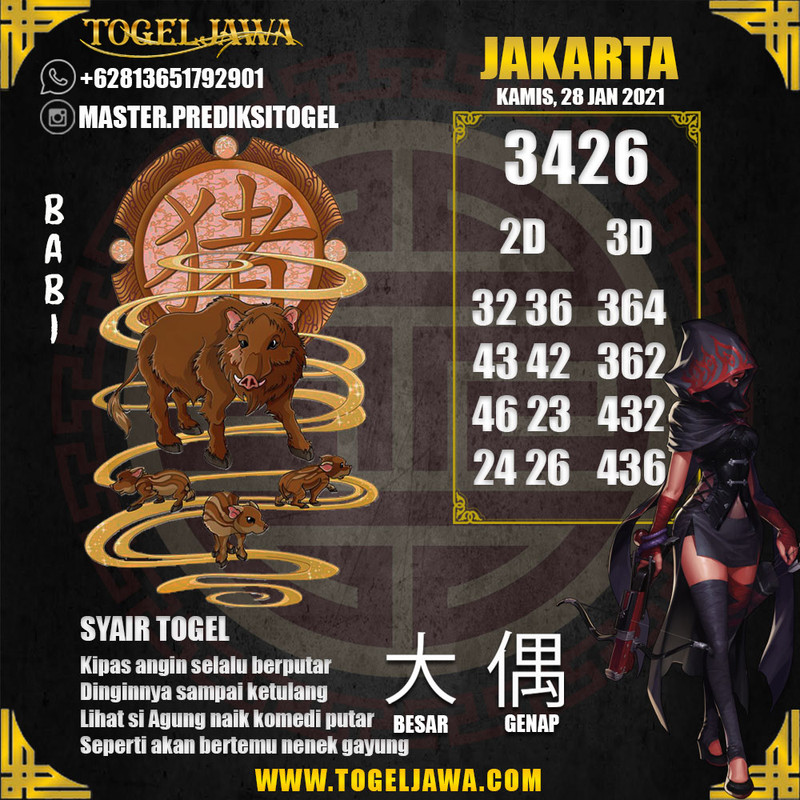 Prediksi Jakarta Tanggal 2021-01-28