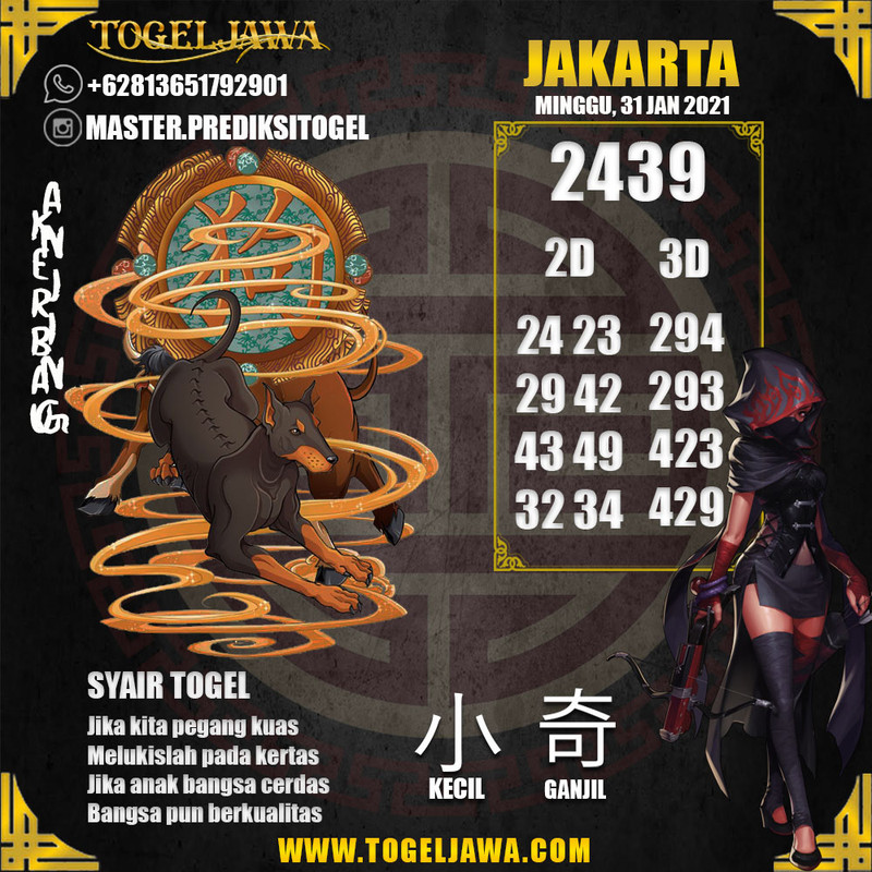 Prediksi Jakarta Tanggal 2021-01-31