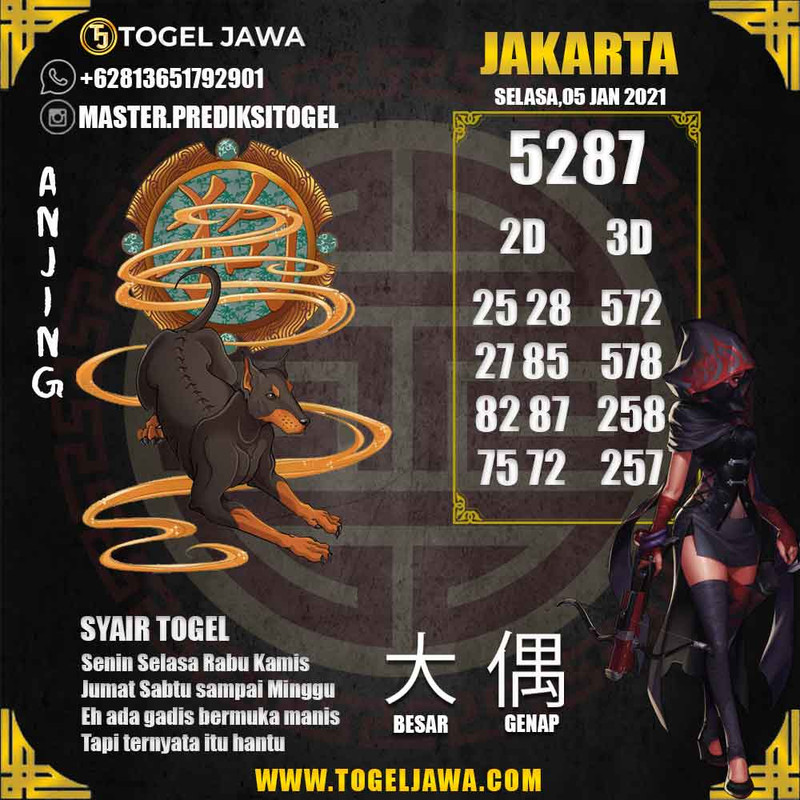 Prediksi Jakarta Tanggal 2021-01-05