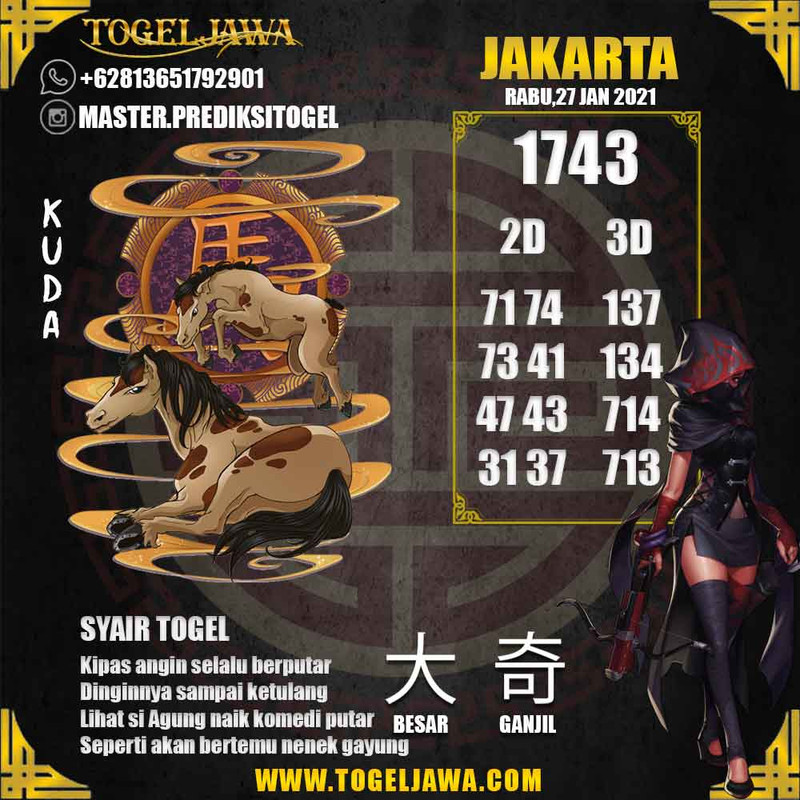 Prediksi Jakarta Tanggal 2021-01-27