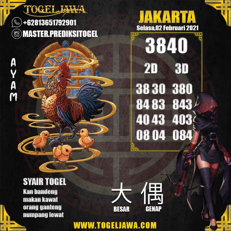 Prediksi Jakarta Tanggal 2021-02-02