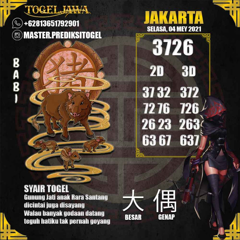 Prediksi Jakarta Tanggal 2021-05-04
