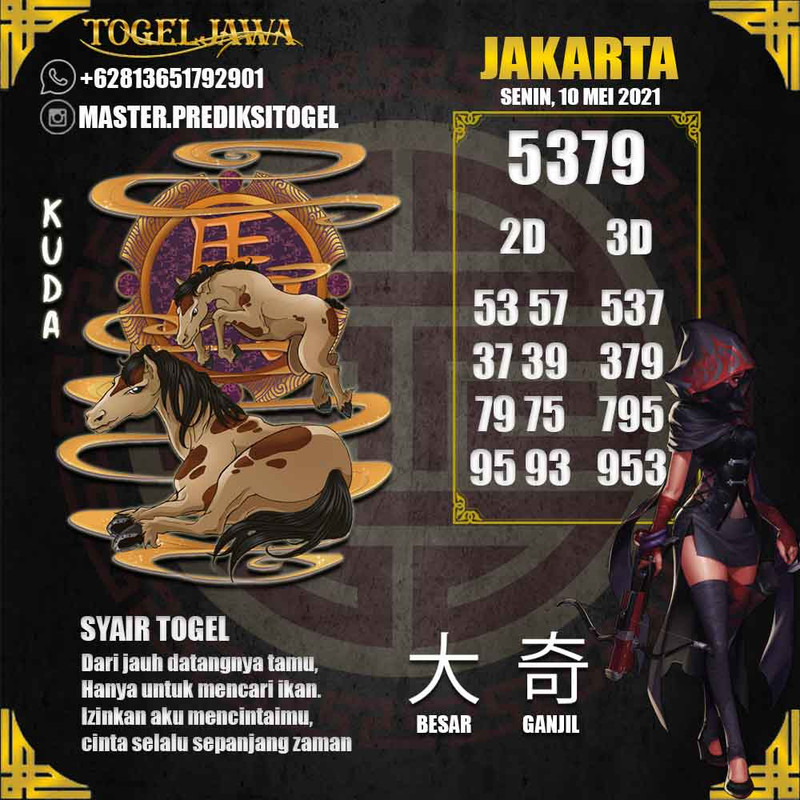 Prediksi Jakarta Tanggal 2021-05-10