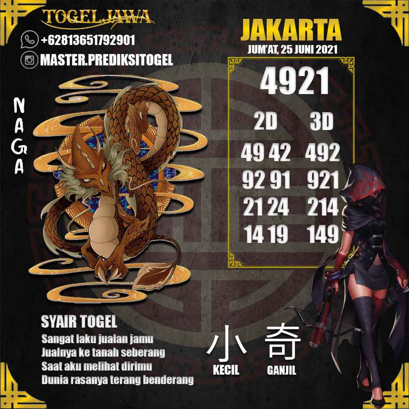 Prediksi Jakarta Tanggal 2021-06-25