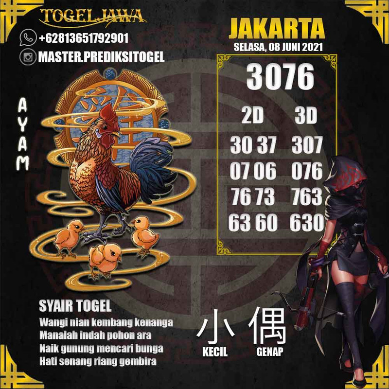 Prediksi Jakarta Tanggal 2021-06-08