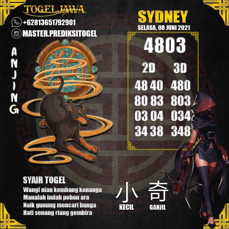 Prediksi Sydney Tanggal 2021-06-08