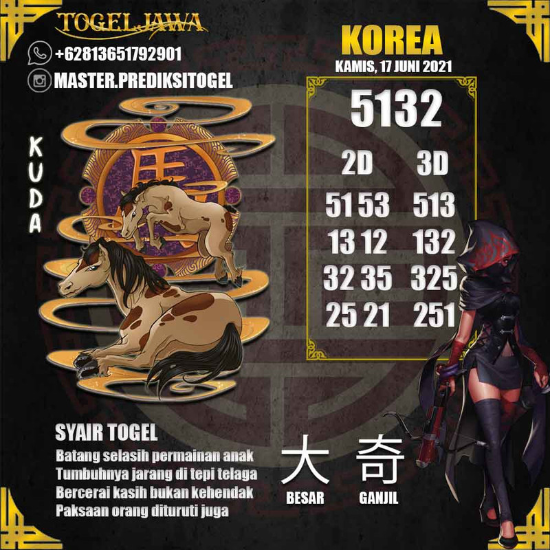 Prediksi Korea Tanggal 2021-06-17