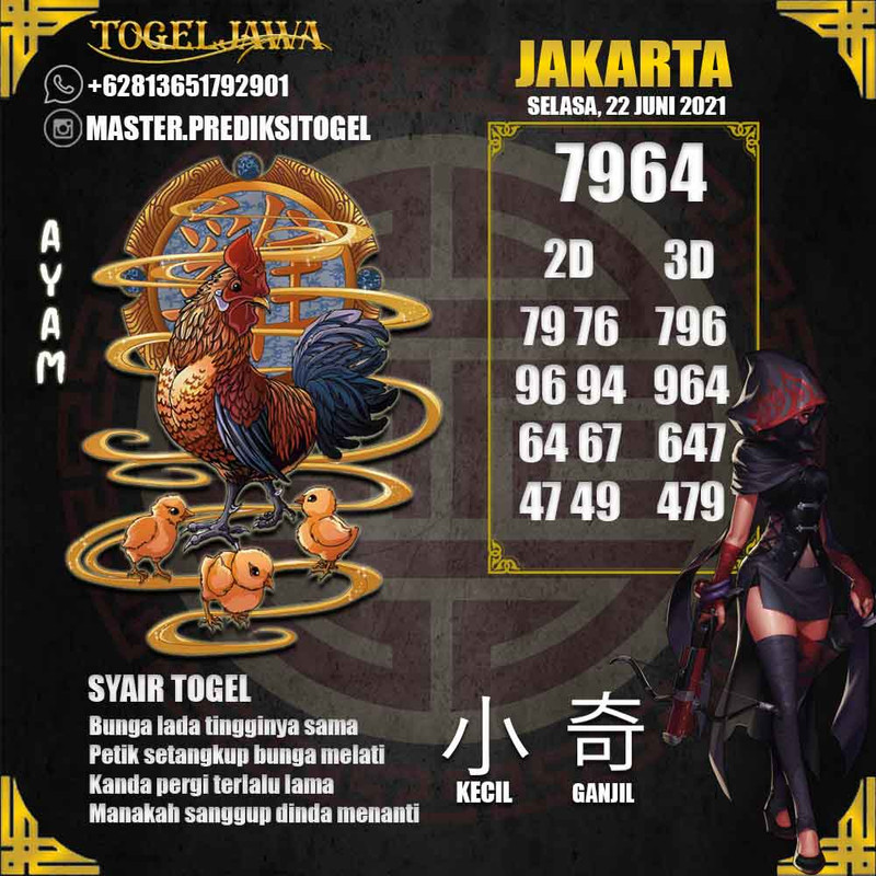 Prediksi Jakarta Tanggal 2021-06-22