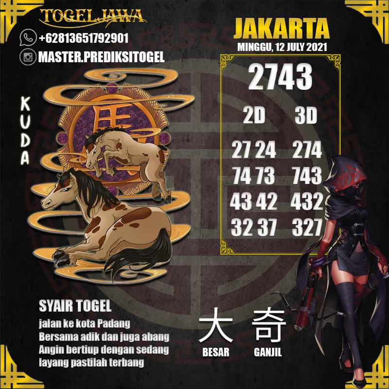 Prediksi Jakarta Tanggal 2021-07-12
